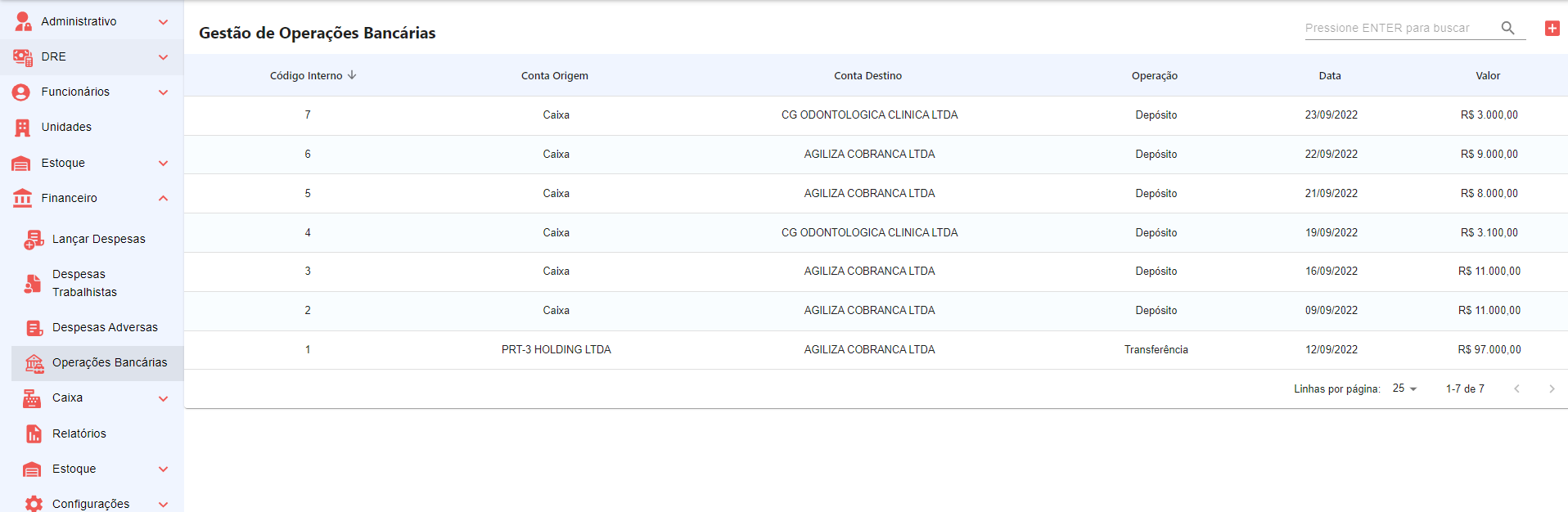 Figura 2 - Listagem com todas as operações bancárias cadastradas no sistema.